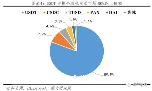 如何有效处理加密货币转账地址错误的问题？